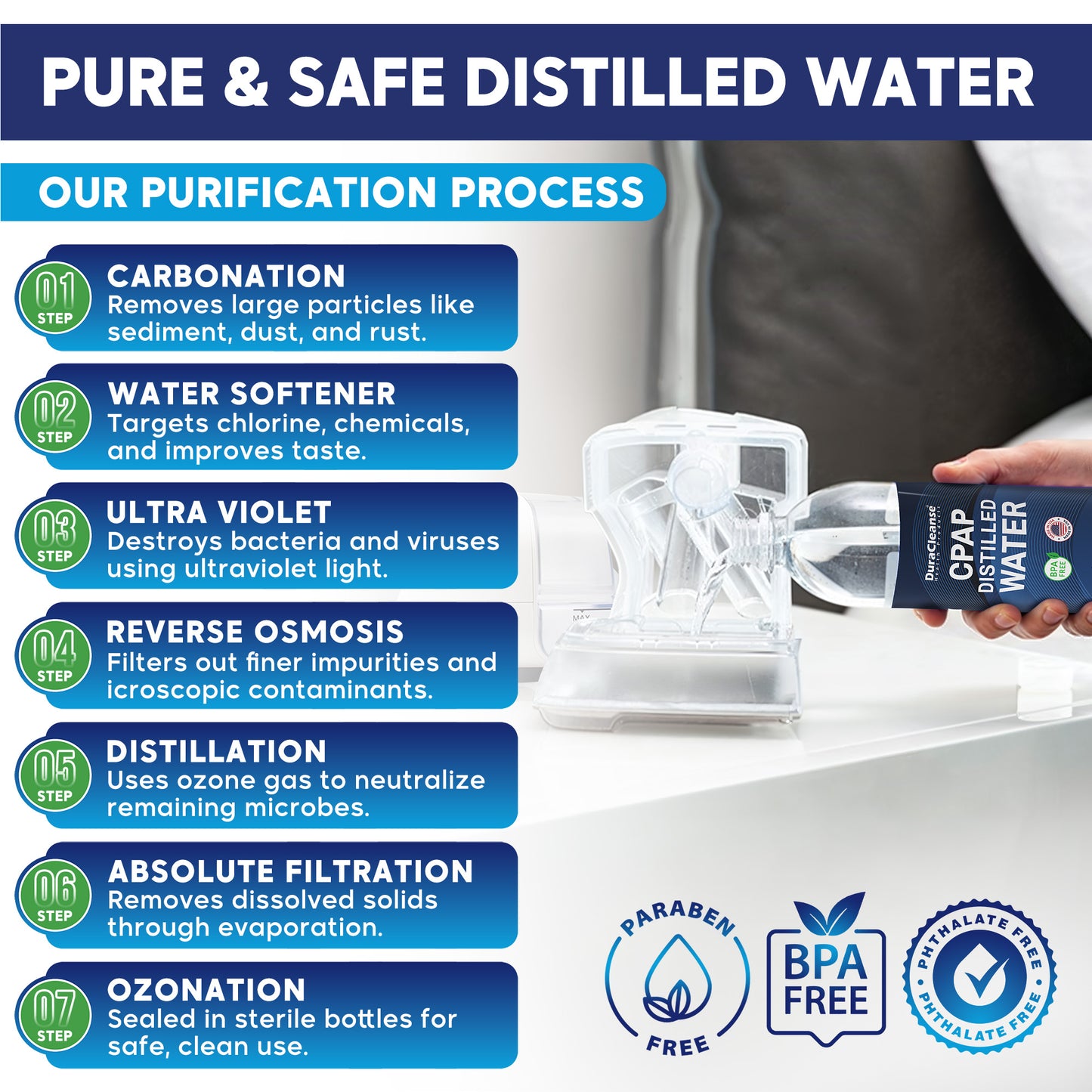 Distilled Water for CPAP Machines - 6-Pack (20 oz each) Travel Size Bottles
