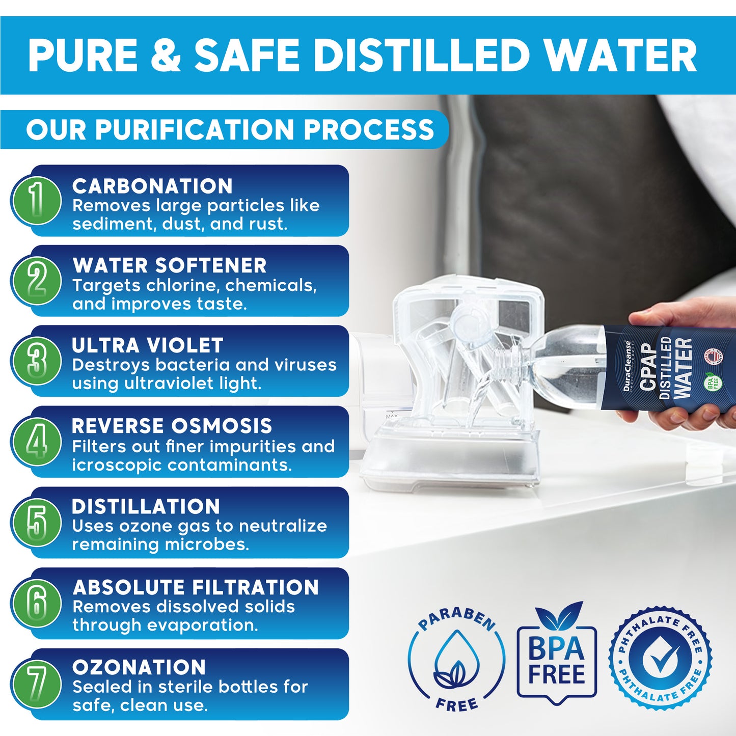 Distilled Water for CPAP Machines - Travel Size Bottles 20oz each