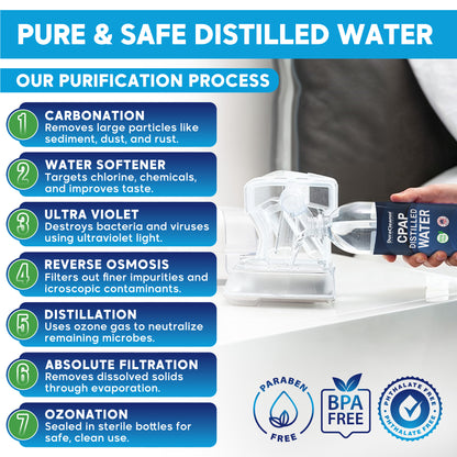 Distilled Water for CPAP Machines - Travel Size Bottles 20oz each