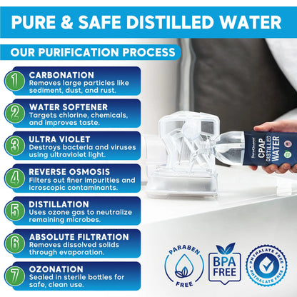 Distilled Water for CPAP Machines - Travel Size Bottles 20oz each