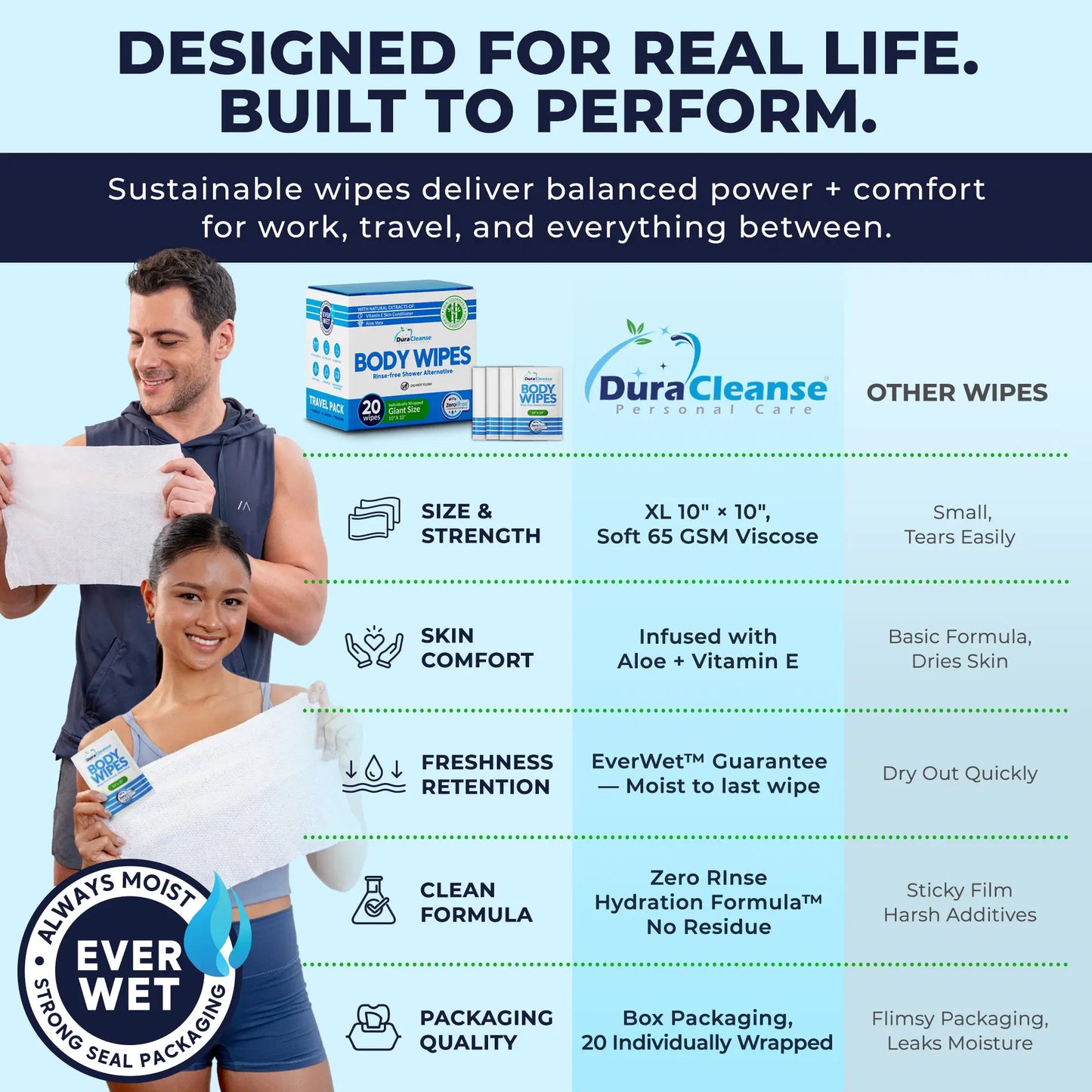Everyday Clean On-the-Go 20 Count Body Wipes (10" x 10") - Travel Size