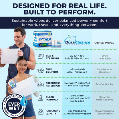Everyday Clean On-the-Go 20 Count Body Wipes (10" x 10") - Travel Size