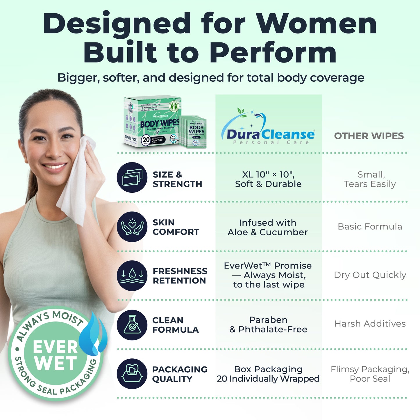 Women On-the-Go 20 Count Body Wipes (10" x 10") - Travel Size