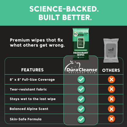 Deodorant Wipes for Men On-the-Go Fresh Scent Cleansing Wipes, 60 Count