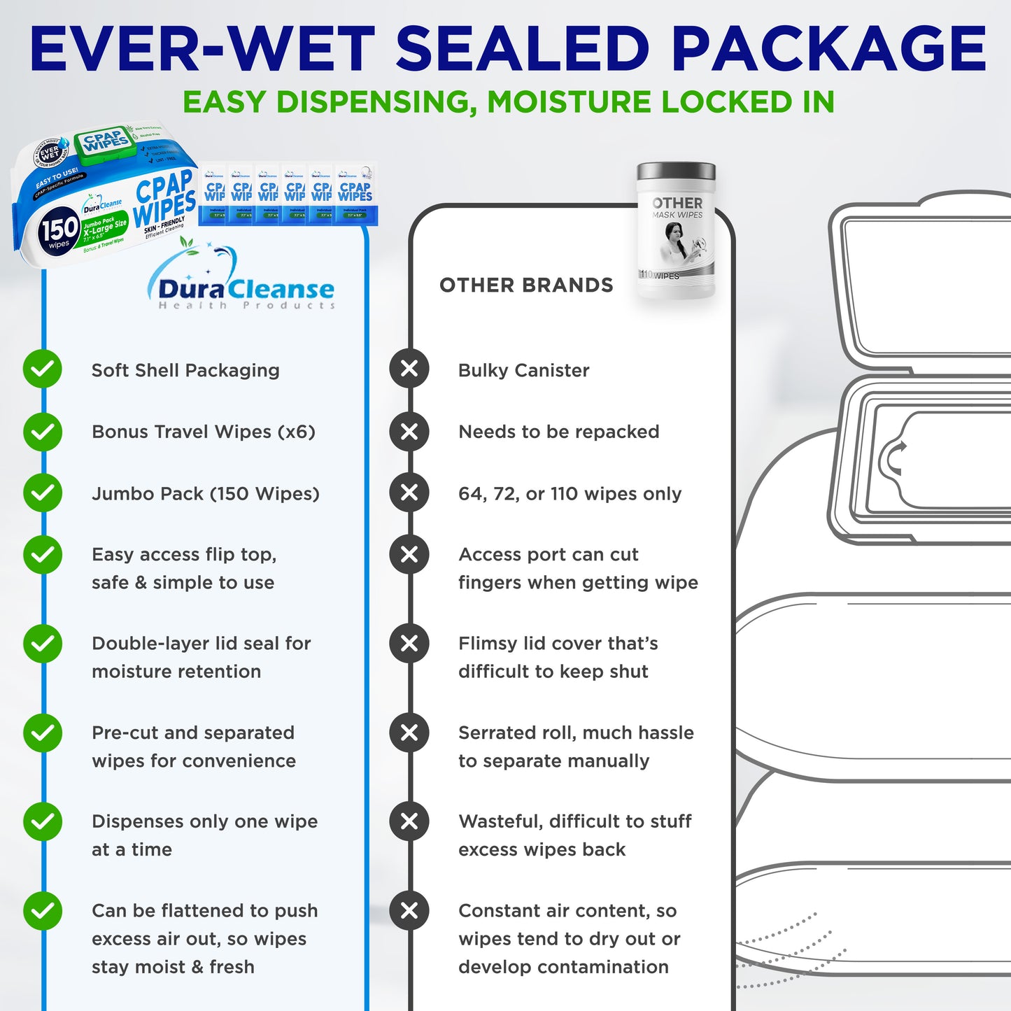 CPAP Mask Wipes - (Pack + Travel)