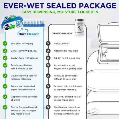 CPAP Mask Wipes - (Pack + Travel)