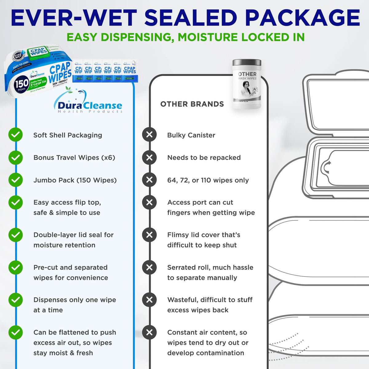 CPAP Mask Wipes - (Pack + Travel)