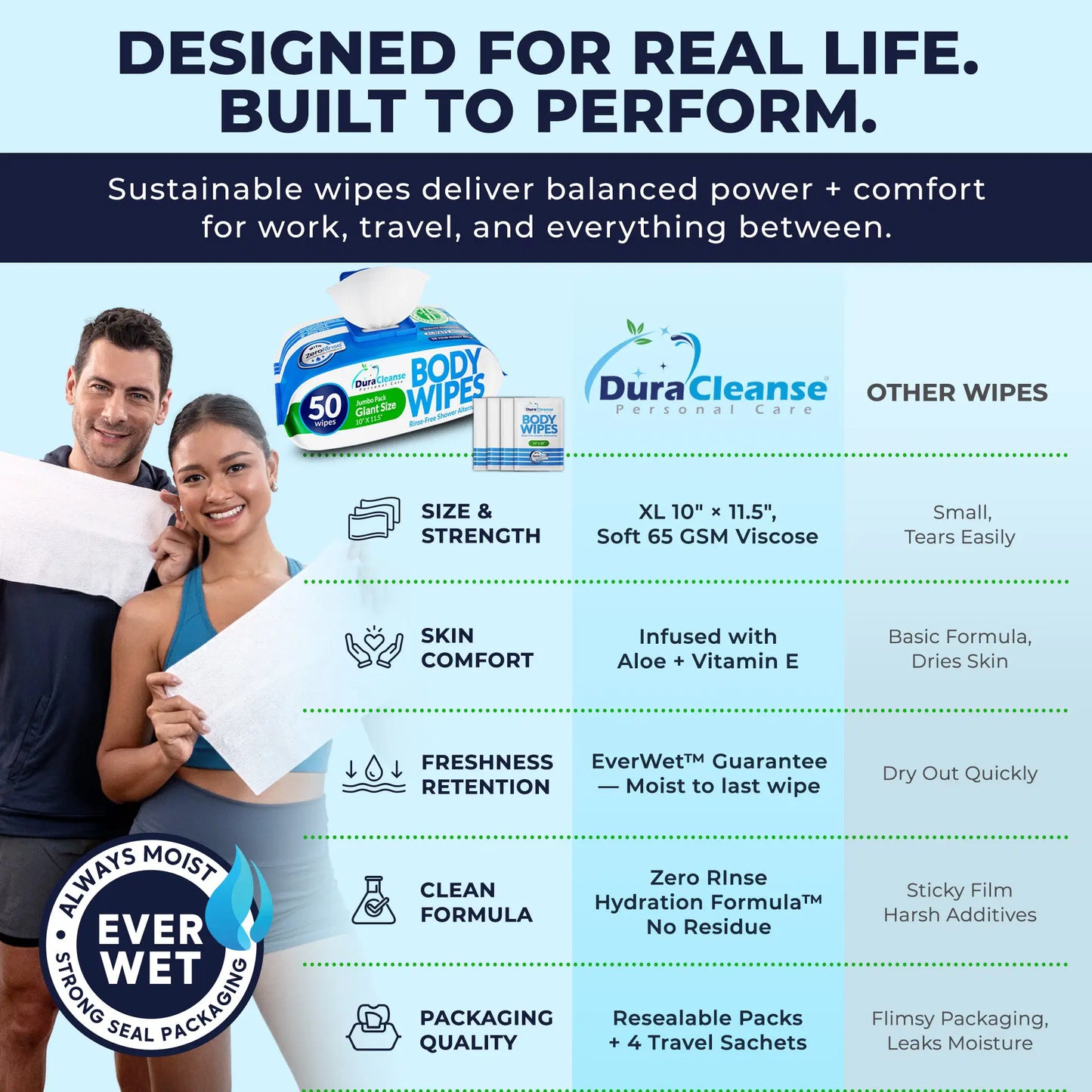 Everyday Clean XL Body Wipes (10" x 11.5") + Travel Size Bonus
